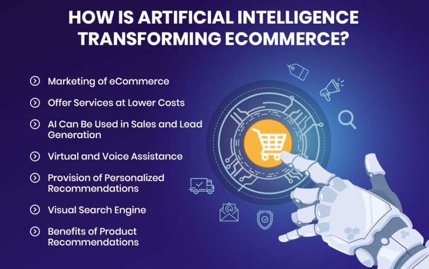 Top AI Investment Opportunities in the eCommerce Industry