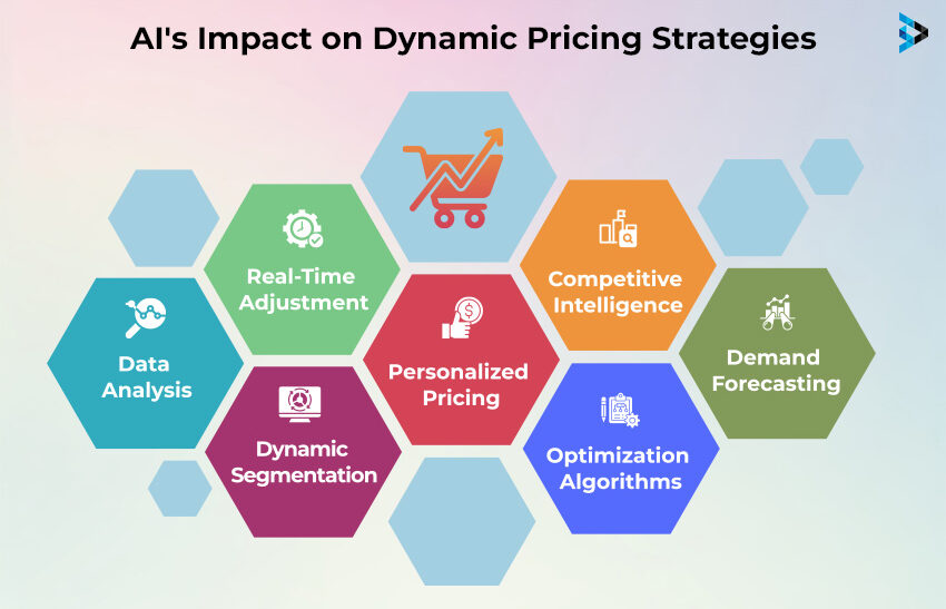 AI-Driven Pricing Strategies: How Dynamic Pricing Increases eCommerce Revenue