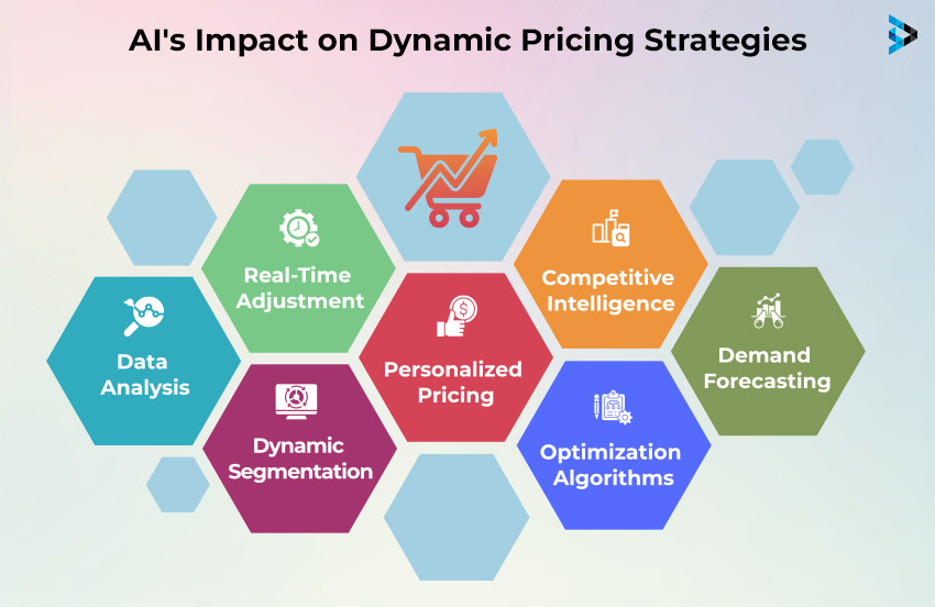 AI-Powered Dynamic Pricing for eCommerce - A Comprehensive Guide AI-Powered Dynamic Pricing for eCommerce - A Comprehensive Guide