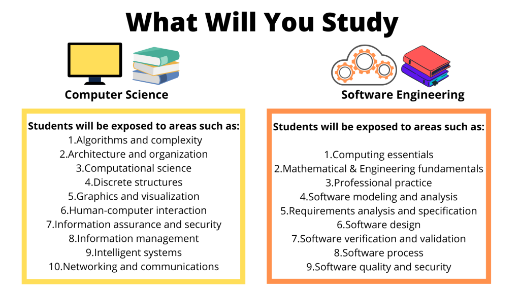 Software computer engineering science vs major which do why we best cs better developer freecodecamp need yk should sugi one Software computer engineering science vs major which do why we best cs better developer freecodecamp need yk should sugi one