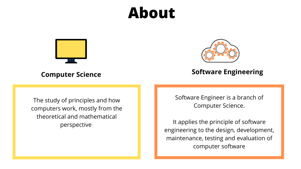 Computer science engineering software what vs differences Computer science engineering software what vs differences