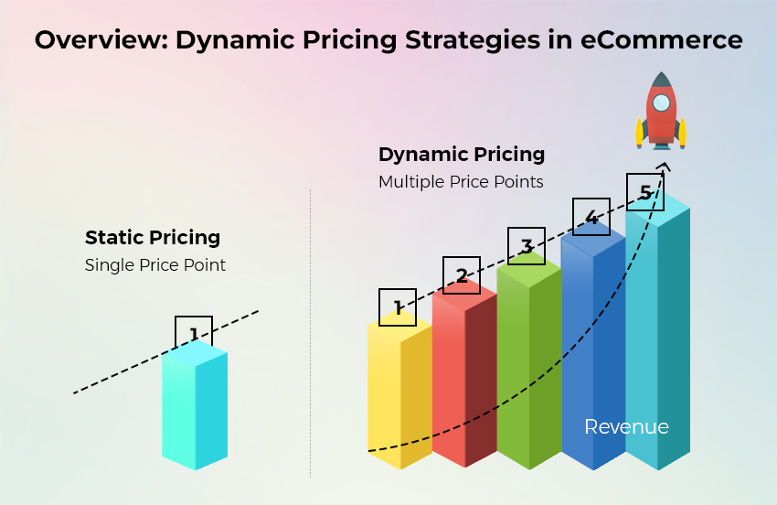 AI-Powered Dynamic Pricing for eCommerce - A Comprehensive Guide AI-Powered Dynamic Pricing for eCommerce - A Comprehensive Guide