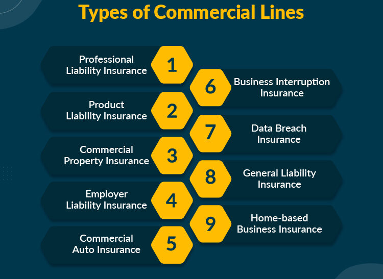 Top Commercial Property Insurance Providers for Businesses: A Comprehensive Guide