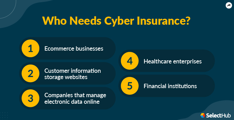 Crafting a Comprehensive Guide to Cyber Liability Insurance for Online Businesses