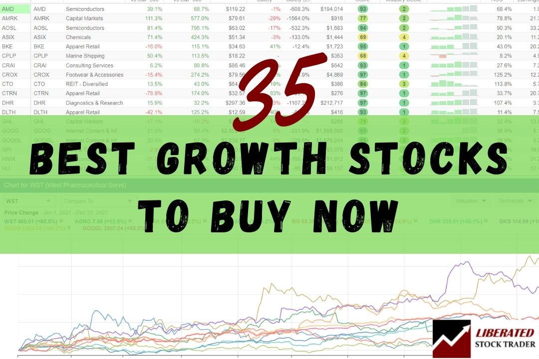 Exploring the Best Growth Stocks to Buy Now