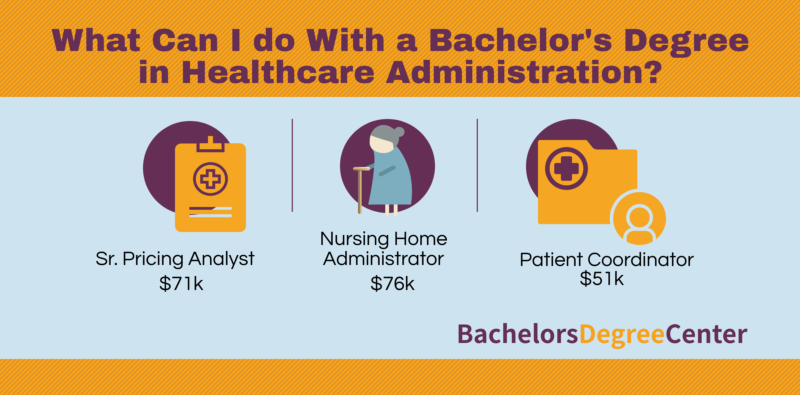 Exploring Exciting Healthcare Administration Careers