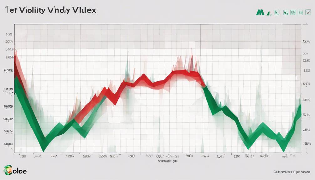 Real-Time Market Volatility Index & Trading Signals